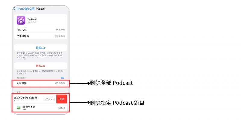 縮小 iPhone Podcast 檔案容量